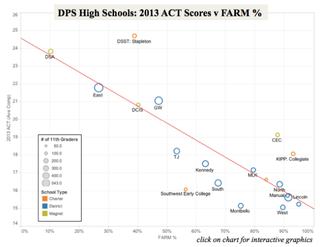 2013 DPS High Schools
